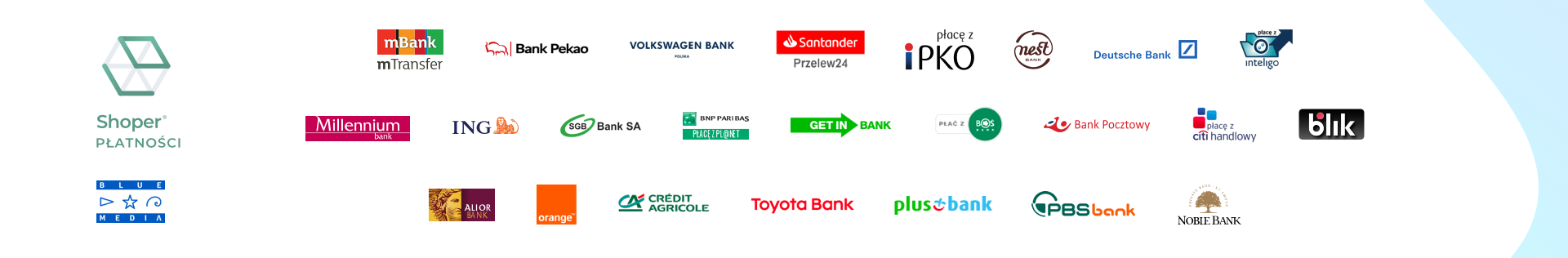 płatności bez kart